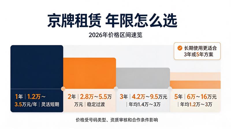 新能源车辆注册登记流程