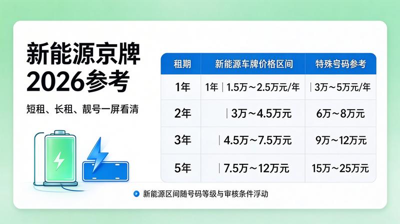 京牌指标市场分析图表