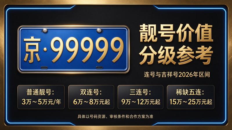 2026年北京租电车指标三年多少钱服务展示图